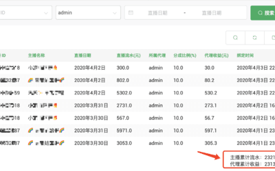 how to django admin changlist add myself data