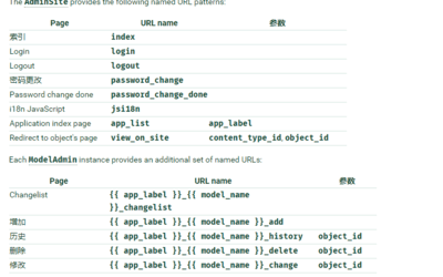 django2.2 反向解析 admin 的 url