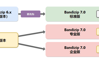 解压压缩软件无广告 bandizip 6.26 版本下载