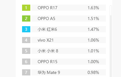 移动终端指数链接-艾瑞数据