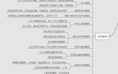 理财之投资骗局