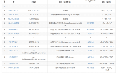 TraceRoute 查询（ping 经过 的路由）网站