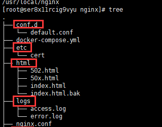 docker-compose 安装部署 Nginx