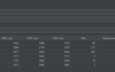 jmeter 聚合报告（Aggregate Report）怎么看