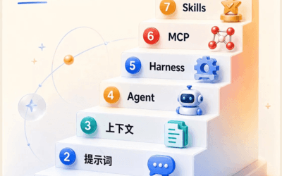 AI 系统运转的 7 个关键层级