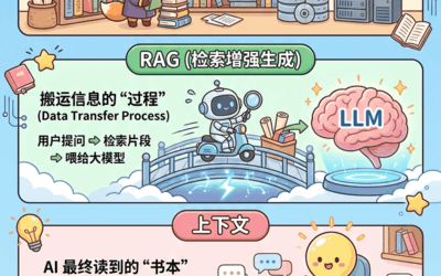RAG、知识库和上下文的区别和联系